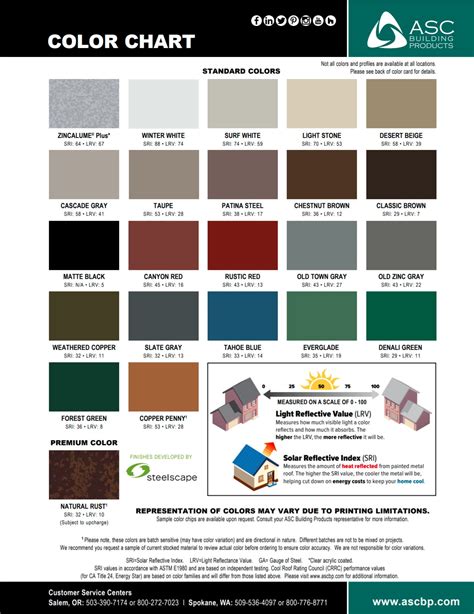 red metal siding house|metal siding paint color chart.